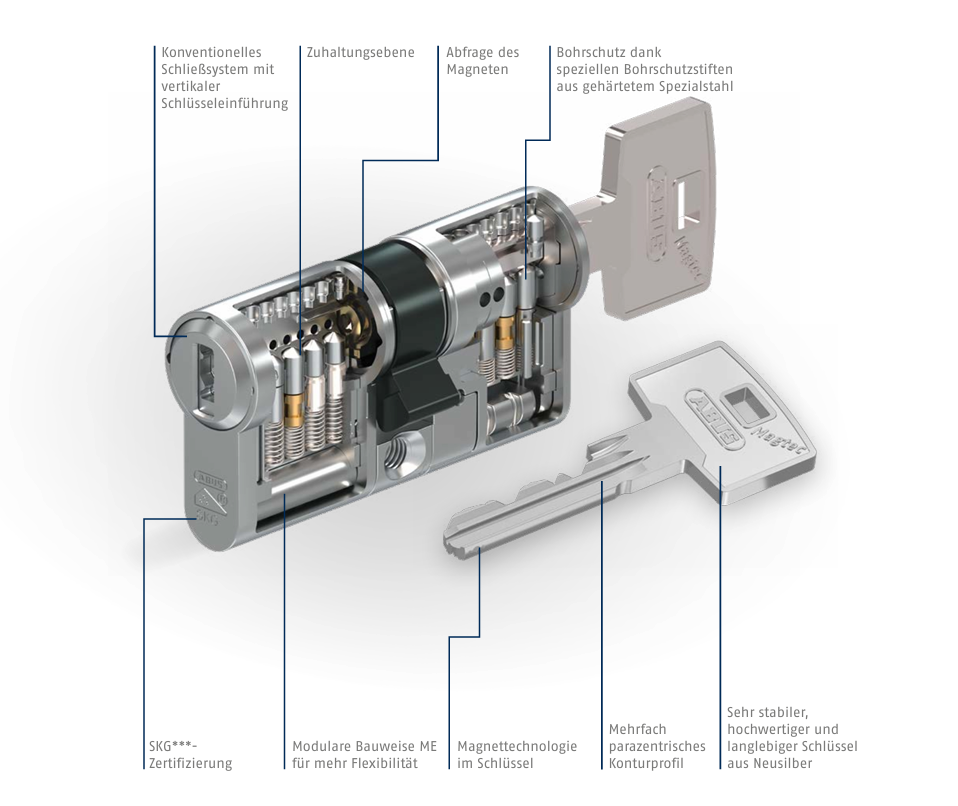 Abus Magtec 1500 Doppelzylinder mit Not- & Gefahrenfunktion mit 3 Schlüssel